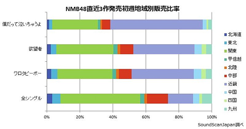 NMB48「」3枚目/4