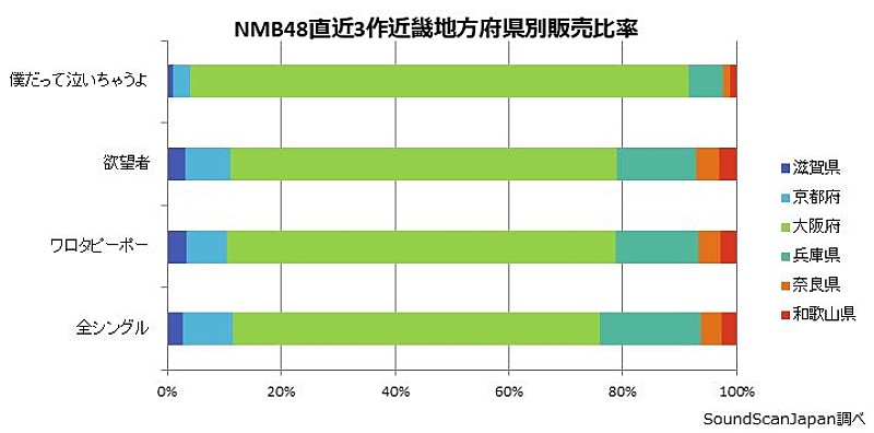 NMB48「」4枚目/4