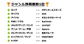 サザンオールスターズ「」3枚目/5