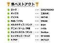 サザンオールスターズ「」4枚目/5