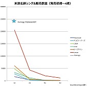 米津玄師「」2枚目/3