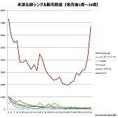 米津玄師「」3枚目/3