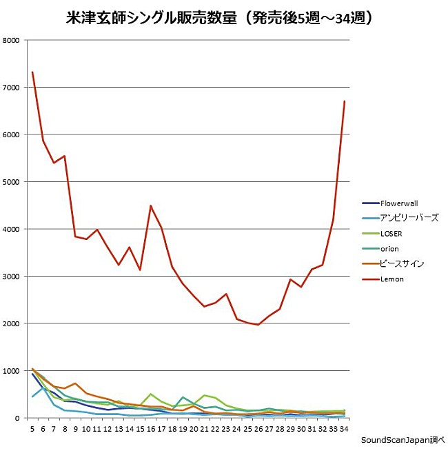 米津玄師「」3枚目/3