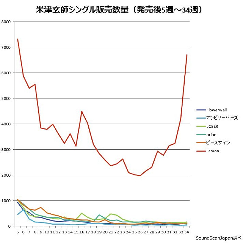 米津玄師「」3枚目/3