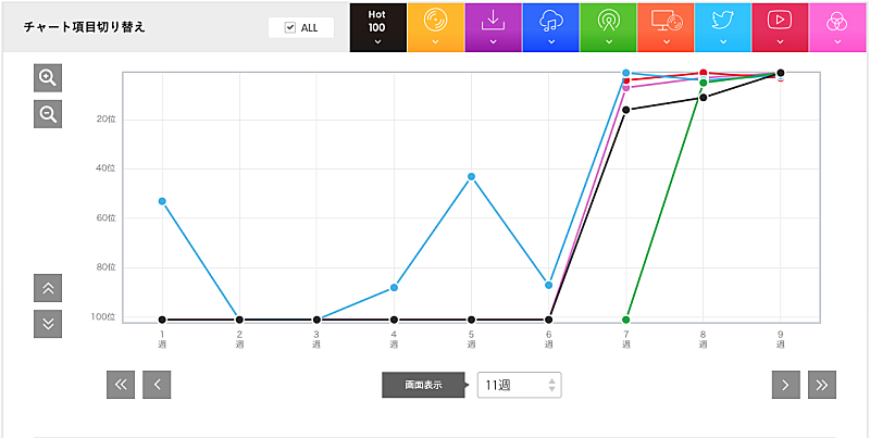 米津玄師「米津玄師「Flamingo」」2枚目/3