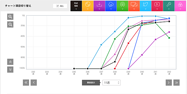 クイーン「【表1】クイーン「ボヘミアン・ラプソディ」」2枚目/3