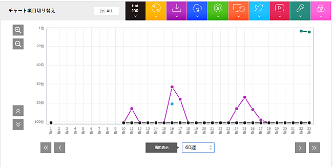 バルーン「【表1】シャルル   バルーン」2枚目/3