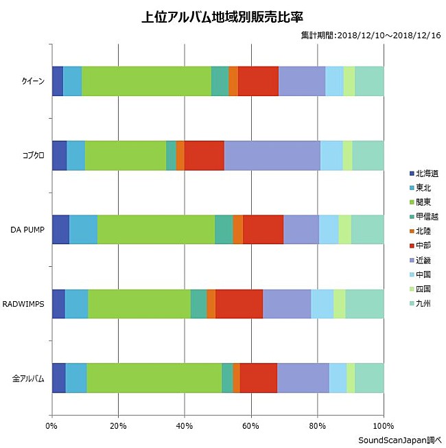 RADWIMPS「」2枚目/2