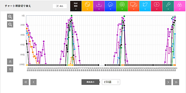 back number「【表1】クリスマスソング   back number  」2枚目/3