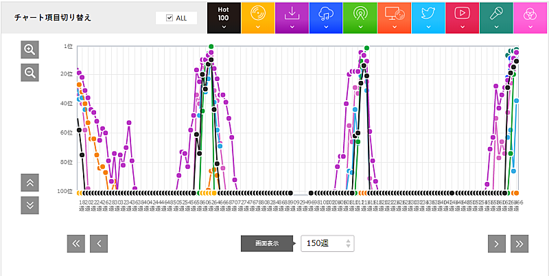 back number「【表1】クリスマスソング   back number  」2枚目/3