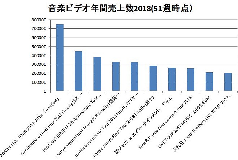 嵐「」2枚目/3