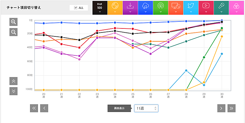 あいみょん「あいみょん「マリーゴールド」」2枚目/3