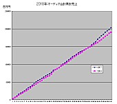 AKB48「」2枚目/4