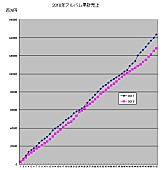 AKB48「」3枚目/4