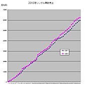 AKB48「」4枚目/4