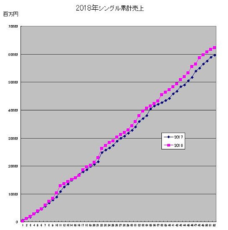 AKB48「」4枚目/4