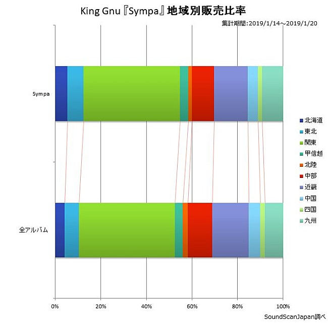 King Gnu「」2枚目/3