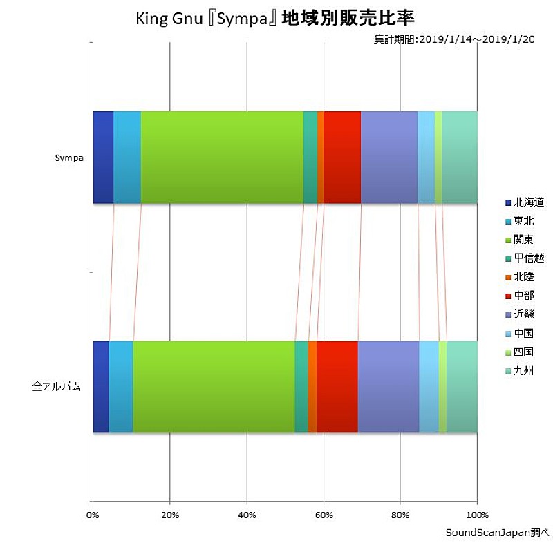 King Gnu「」2枚目/3