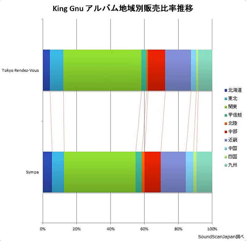 King Gnu「」3枚目/3