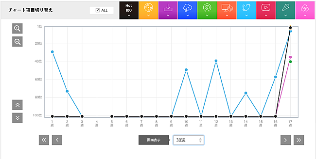 宇多田ヒカル「」2枚目/3