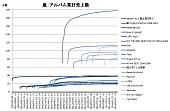 嵐「」2枚目/3