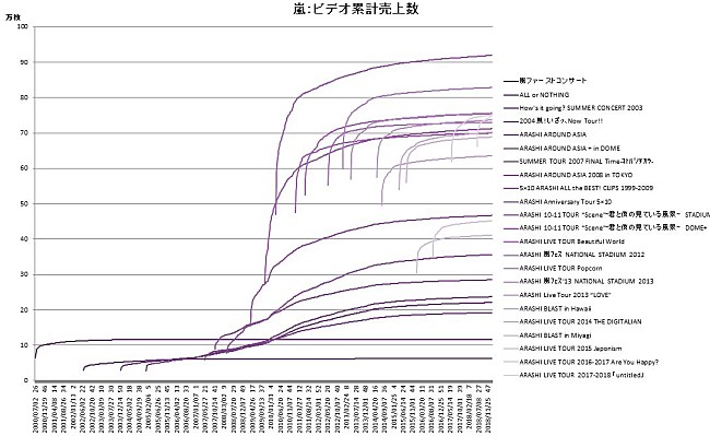 嵐「」3枚目/3