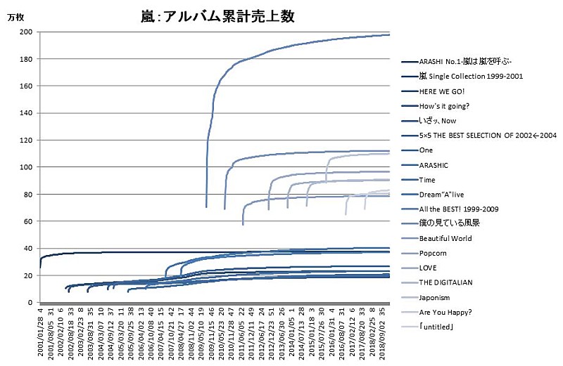 嵐「」2枚目/3