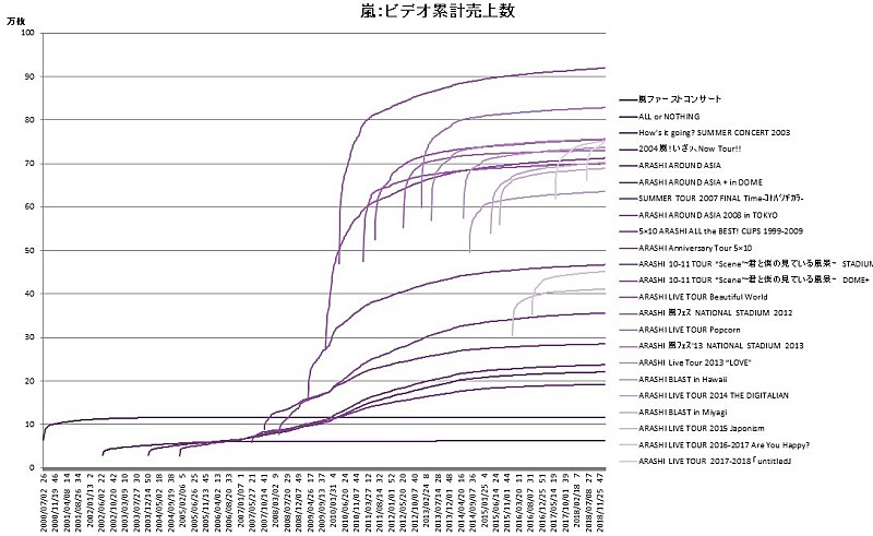 嵐「」3枚目/3