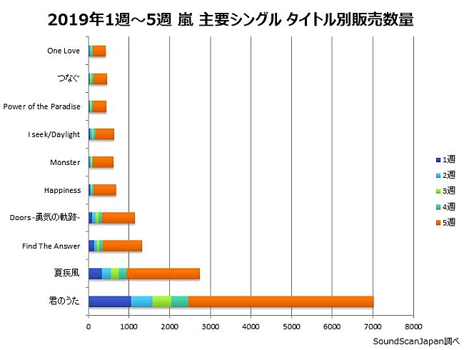 嵐「」4枚目/5