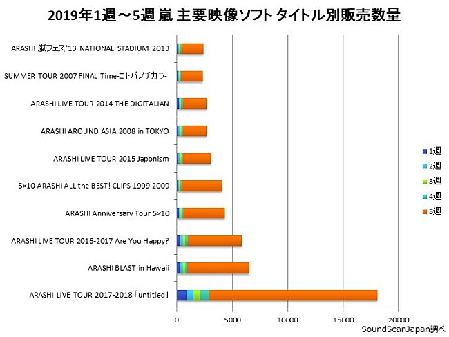 嵐「」5枚目/5