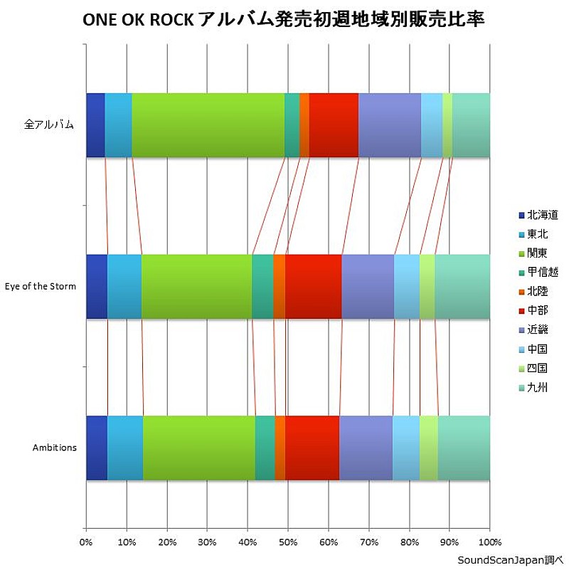 ONE OK ROCK「」2枚目/3