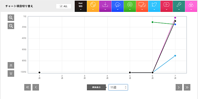 King Gnu「King Gnu「白日」」2枚目/3