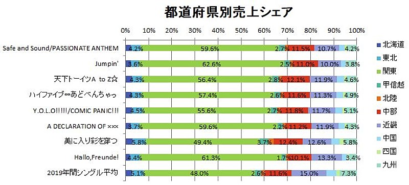 Roselia「」2枚目/2