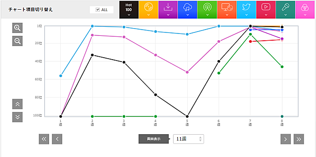 欅坂46「」2枚目/3