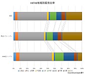 HKT48「」2枚目/3