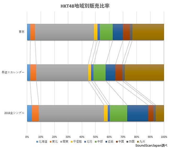 HKT48「」2枚目/3