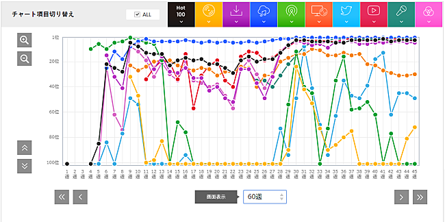 あいみょん「あいみょん「マリーゴールド」」3枚目/3