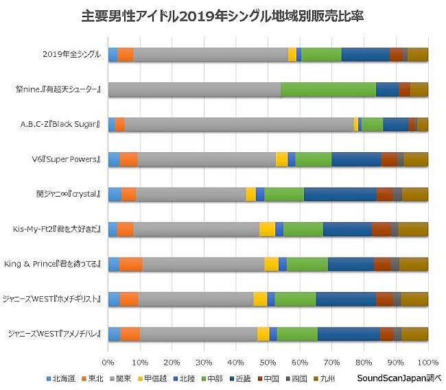 ジャニーズＷＥＳＴ「」2枚目/3