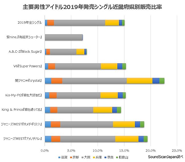 ジャニーズＷＥＳＴ「」3枚目/3