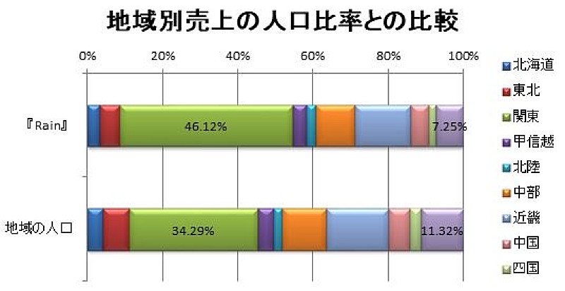 亀梨和也「」2枚目/3