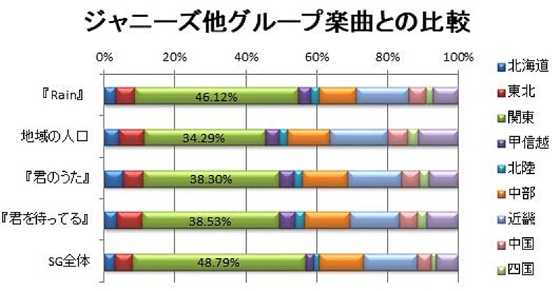 亀梨和也「」3枚目/3