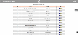 「シンクパワー、楽曲認識技術を利用した放送モニタリング機能を提供開始　オンエア曲のリアルタイム表示など」