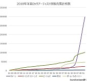 スティング「」2枚目/3