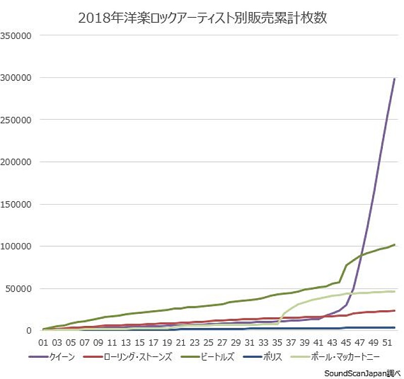 スティング「」2枚目/3