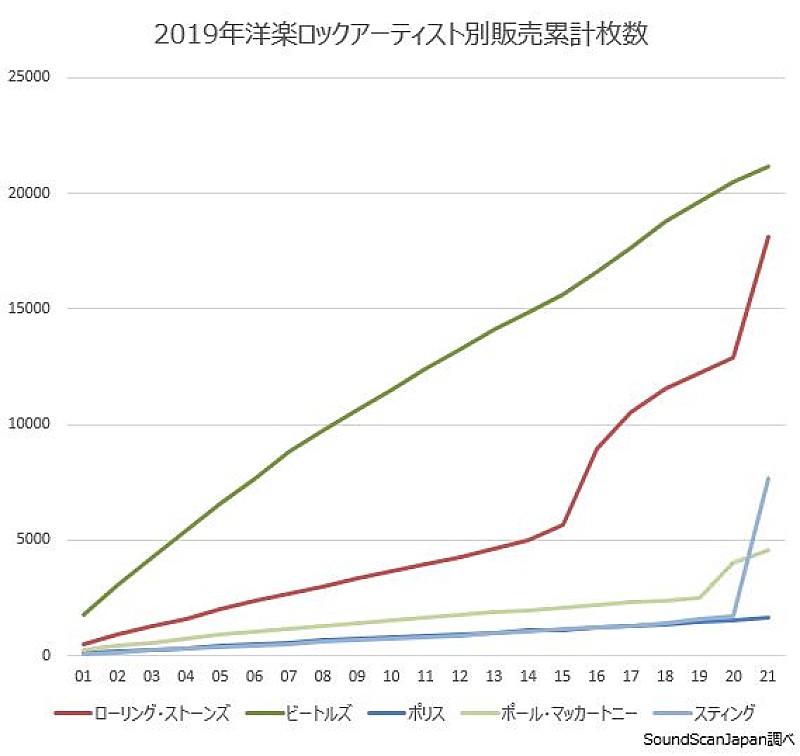 スティング「」3枚目/3