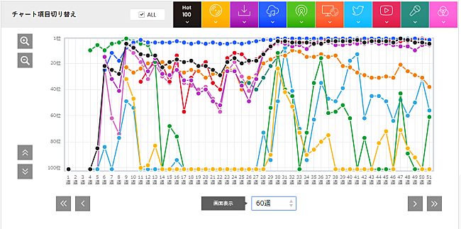 「あいみょん「マリーゴールド」」2枚目/3