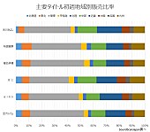 aiko「」2枚目/2