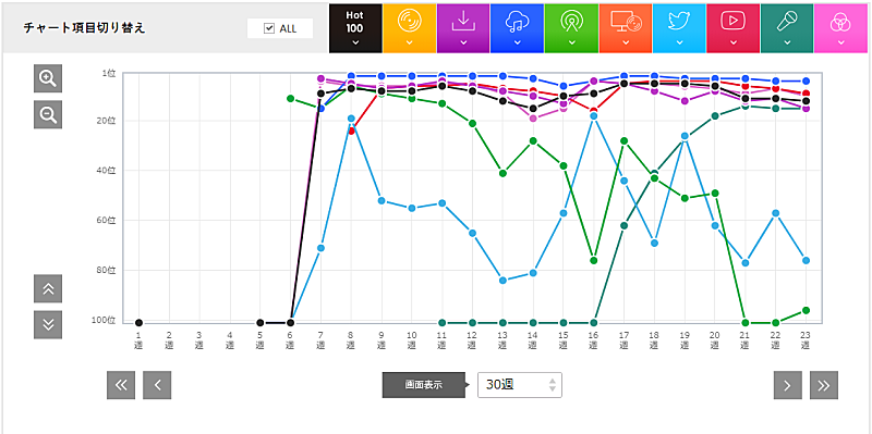 King Gnu「表1」2枚目/2