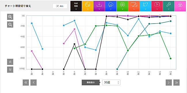 菅田将暉「」2枚目/2