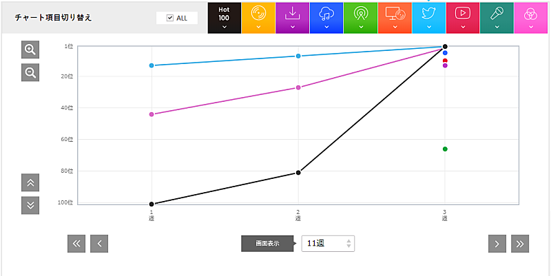 BTS「」2枚目/2